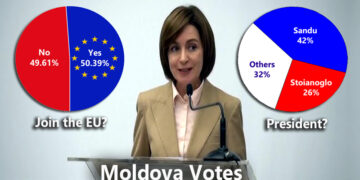 Moldova Affirms Its Future will be in EU